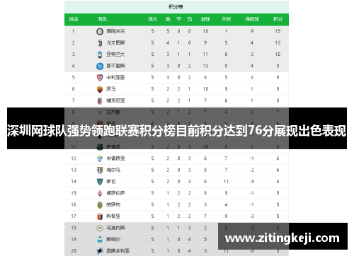深圳网球队强势领跑联赛积分榜目前积分达到76分展现出色表现