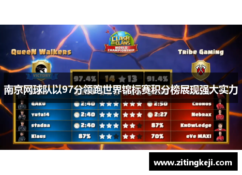 南京网球队以97分领跑世界锦标赛积分榜展现强大实力