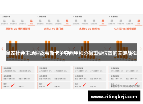 皇家社会主场迎战韦斯卡争夺西甲积分榜重要位置的关键战役
